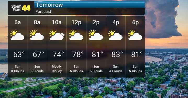 Mostly Dry Weekend