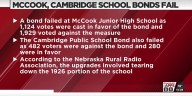 McCook, Cambridge school bonds fail in August vote.