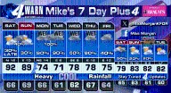 Two Hot Summer Days Left, Then Fall Arrives!