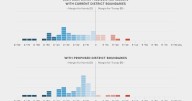 See how new voting maps in Texas and California would shift the political landscape