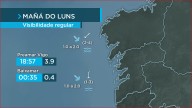 Pendentes das brétemas no litoral
