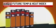 First Alert Forecast: Very humid weekend, monitoring storm chance
