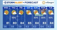 Awesome weather the rest of August