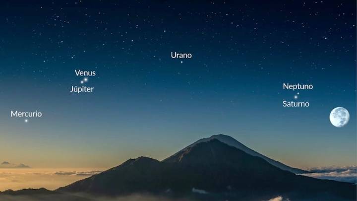 Alineación de planetas: cuándo es y cómo verla en Argentina