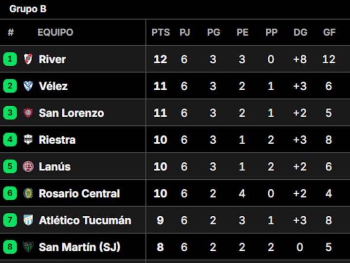 Al detalle. Posiciones del Torneo Clausura 2025, en vivo: así se juega la fecha 7