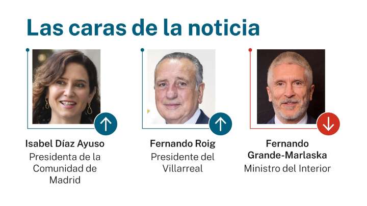 Las caras de la noticia: 13 de agosto de 2025