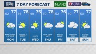 Weather: Your Maine forecast, updated daily