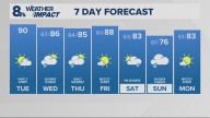 Portland weather forecast for Portland and Vancouver metro area