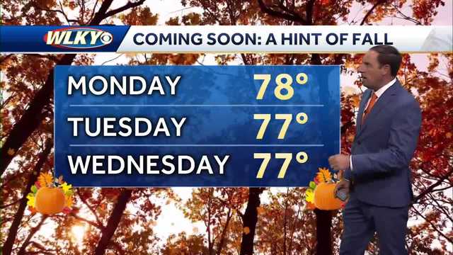 Fall-like temperatures arrive for the work week