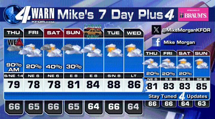 Thursday AM storms and our mild weather is not over!