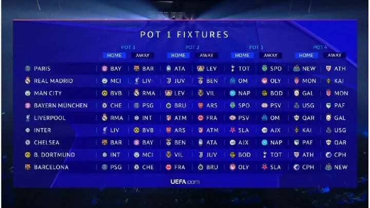 Se sorteó la Fase Liga de la Champions League 2026: el recorrido de cada equipo y los argentinos