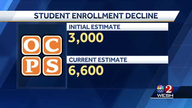 Orange County schools face unexpected enrollment decline