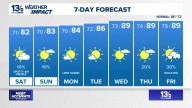 Coastal Virginia Weather Forecast Today
