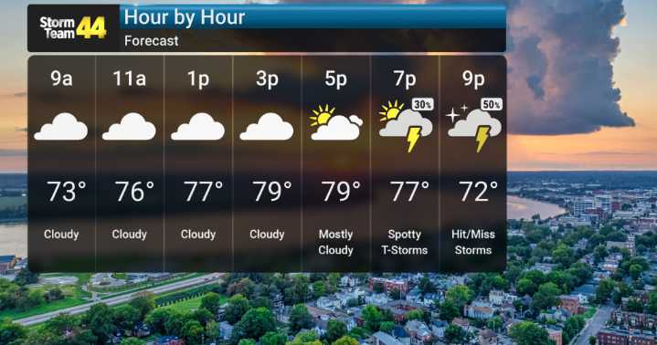 Warming Trend Brings Thunderstorms