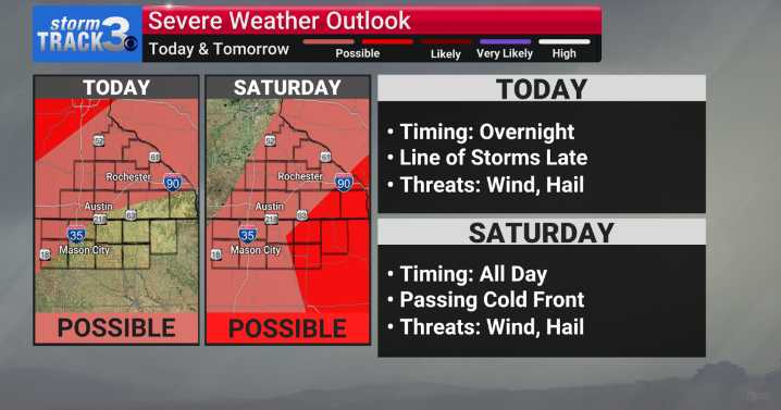 StormTrack 3: Hazy/hot/humid Friday, severe threat Saturday