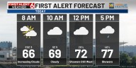 Rusty's Morning Forecast