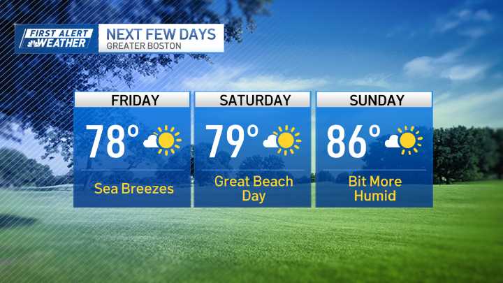 Weather today: Sunny Boston, warm up coming