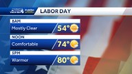 Pittsburgh: Sunny & Comfy for Labor Day Weekend