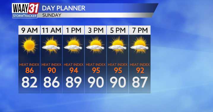 Pleasant conditions today, rain & storms return tomorrow