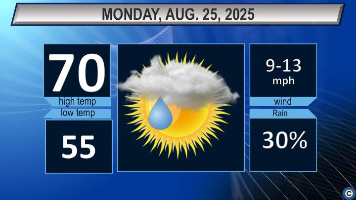 Northeast Ohio Monday weather forecast: Cooler, chance of showers