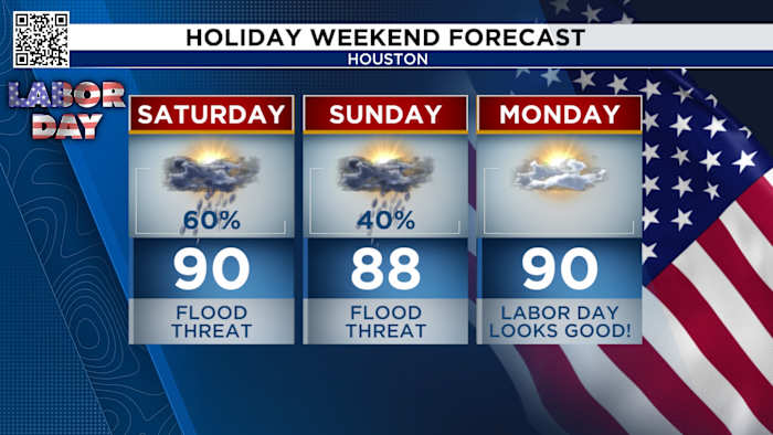 Houston prepares for some soaking downpours affecting your Labor Day weekend plans