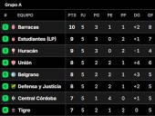 Al detalle. Posiciones del Torneo Clausura 2025, en vivo: así se juega la fecha 6