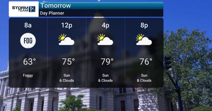 Cooler Temperatures and Dry Days Ahead
