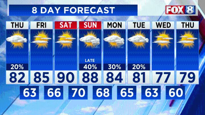 FORECAST: High humidity, more storms possible