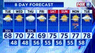 Coolest day this week is still ahead