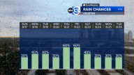 Houston weather: Isolated downpours Sunday with highs near 100