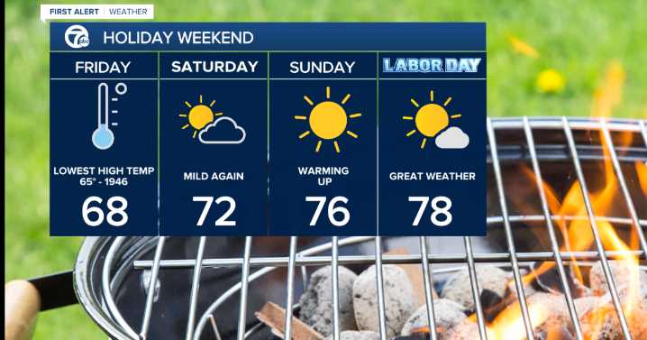 Metro Detroit Weather: Tracking rain and storms today