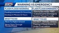 Know the difference: Flash flood warnings vs. flash flood emergencies