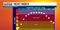 Storms, sizzle, and Hurricane Erin’s shadow. Your Suncoast forecast
