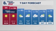 Portland weather forecast for Portland and Vancouver metro area