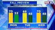 Cooler temps are coming! When you'll feel the change