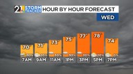 Sprinkles and showers possible for the middle of the week