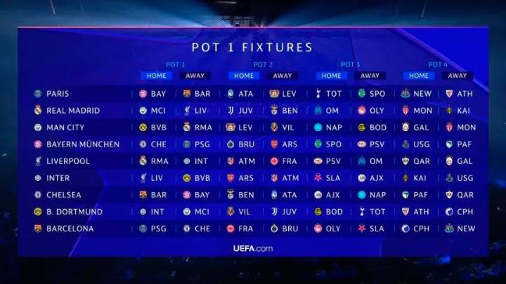 Se sorteó la Fase Liga de la Champions League 2026: el recorrido de cada equipo
