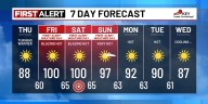 Hottest days of summer arrive Friday and Saturday