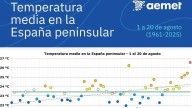 La Aemet confirma que el inicio de agosto de 2025 es el más caluroso de la historia
