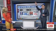 ‘Like Air Jordan!’ CNN’s Harry Enten Breaks Down Trump’s Strong Polling on Crime