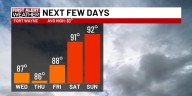 First Alert Forecast: 80s for now, hot weekend ahead