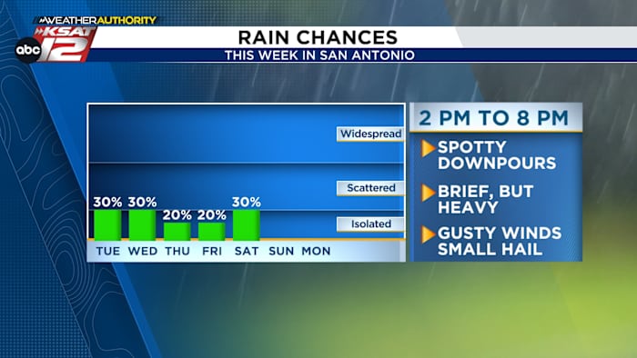 Time to play the rainfall lottery again