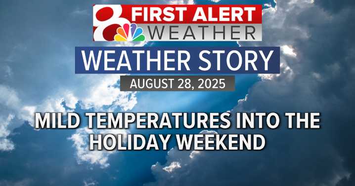 Forecast: 80s heading into the holiday weekend