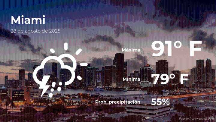 Pronóstico del clima en Miami para este jueves 28 de agosto