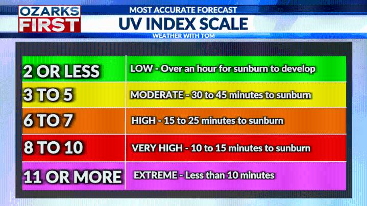 How the sun's slow fade in August lowers your sunburn risk
