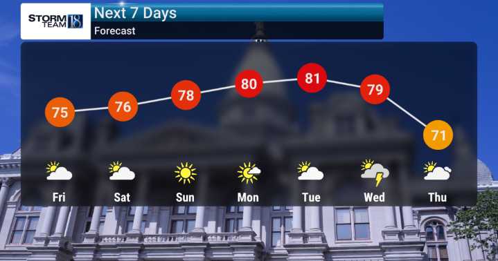Fantastic Weekend Weather Ahead