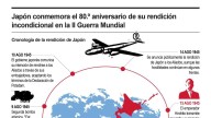 [Infografía] Japón expresa ‘remordimientos’ en el 80 aniversario del fin de la Segunda Guerra Mundial