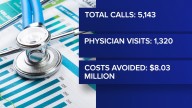 Jacksonville free healthcare program could be eliminated under newly proposed millage rate