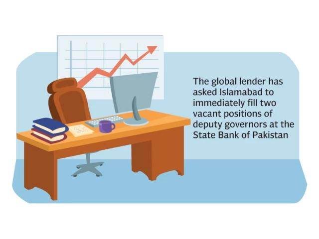 IMF seeks changes to SBP Act