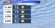 Another day with fall-like conditions